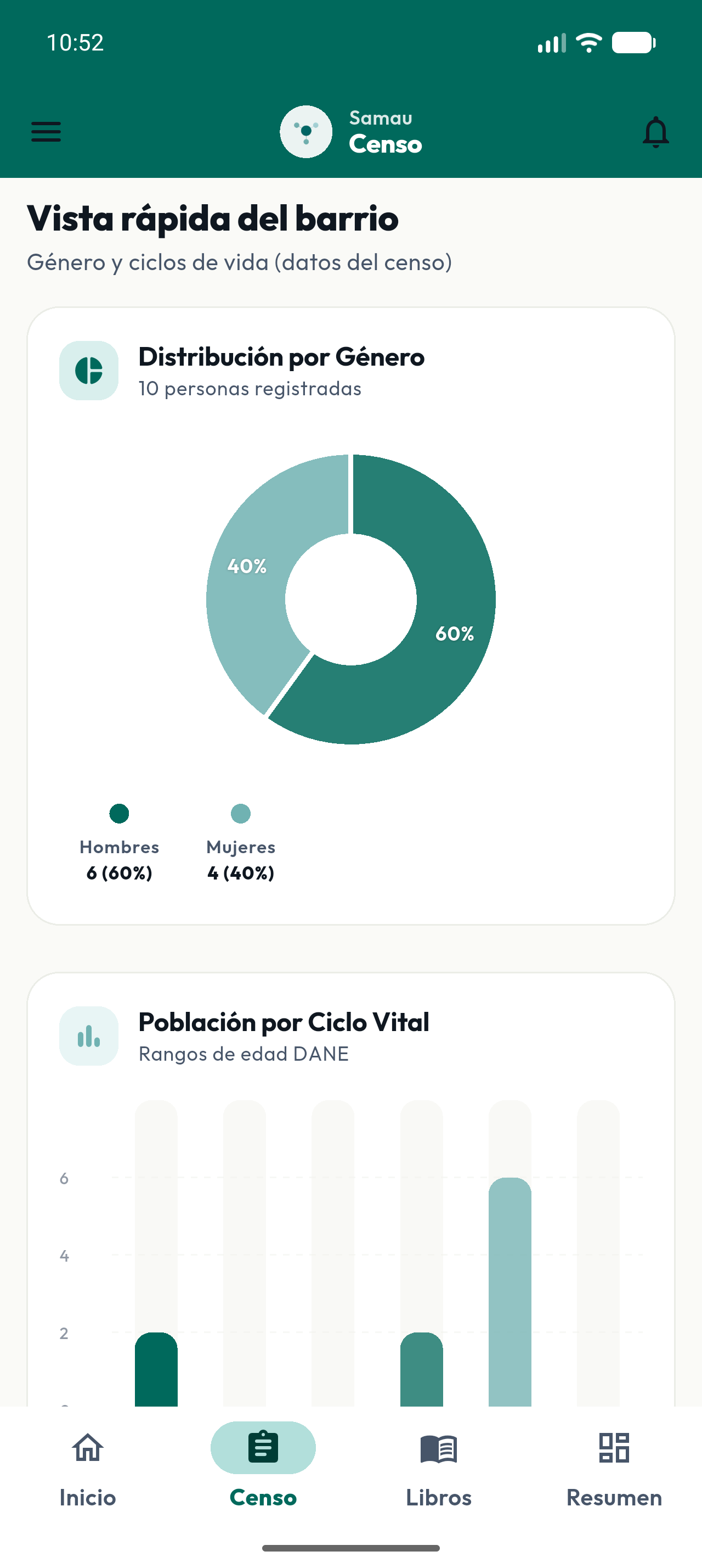 Estadísticas y pirámides demográficas en Samau