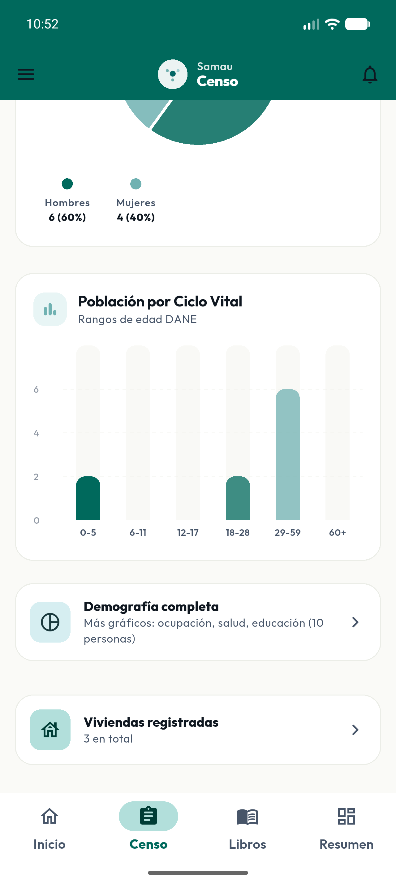 Demografía y caracterización en Samau